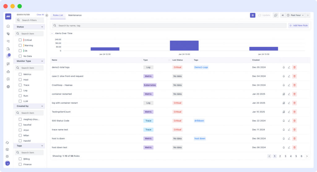 AWS Monitoring best practices setup alerts