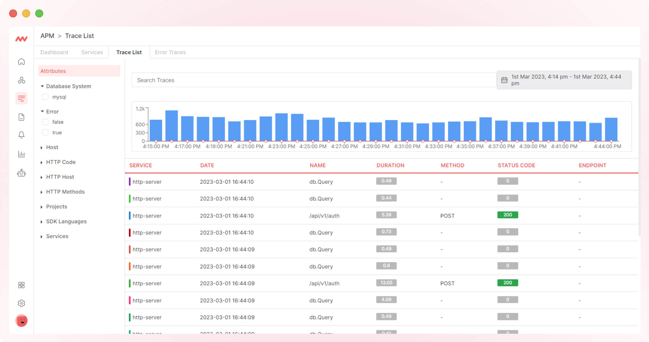 APM Dashboard