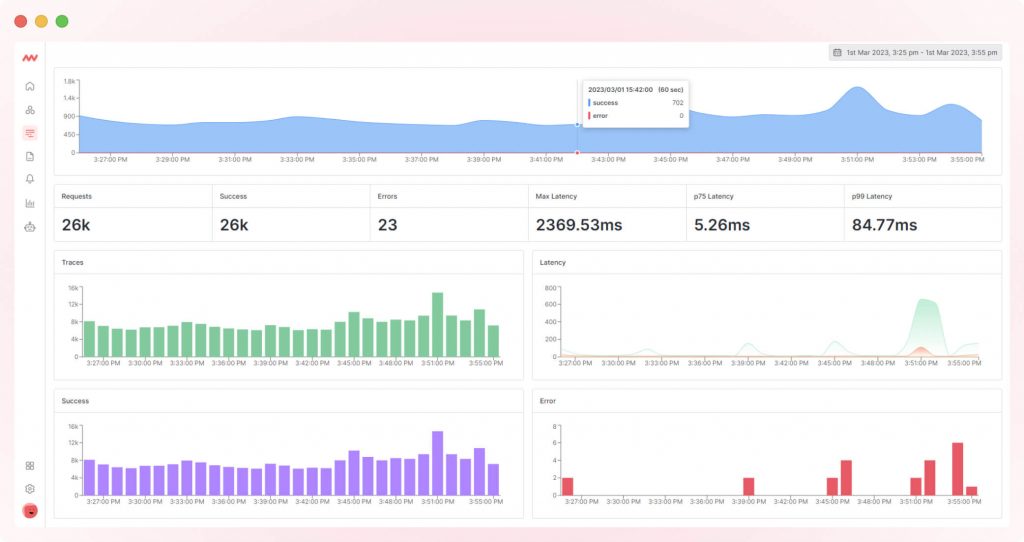 Middleware’s APM dashboard