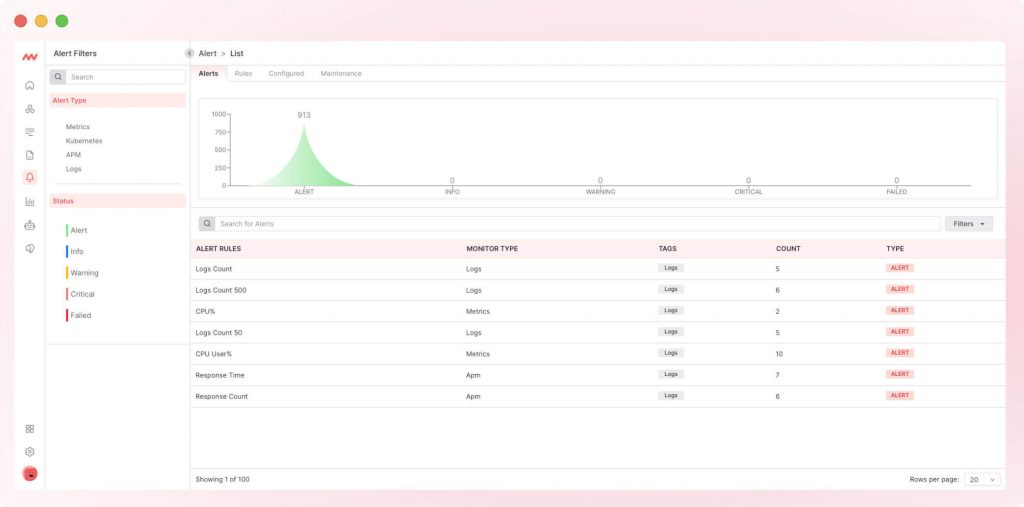 Alerts, AWS monitoring best practice