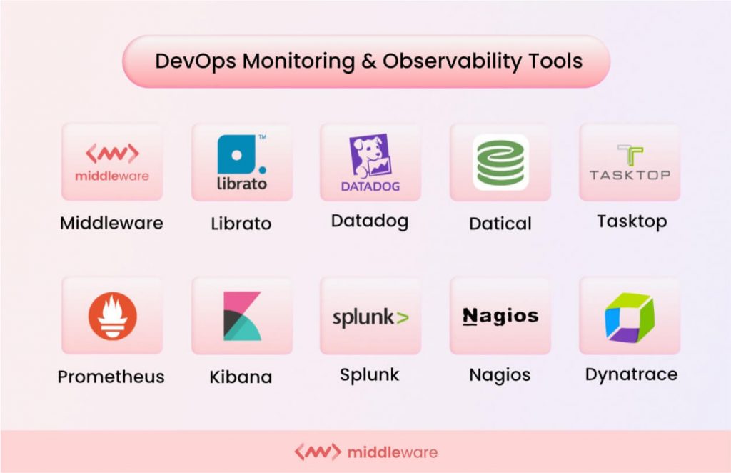 DevOps Monitoring & Observability Tools