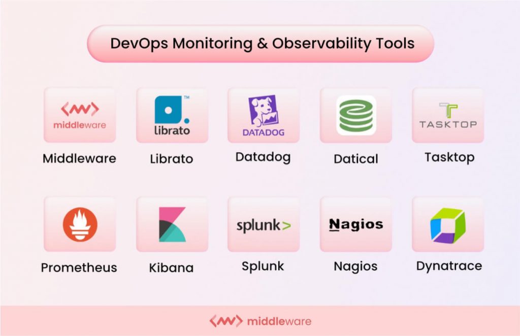 DevOps Monitoring & Observability tools