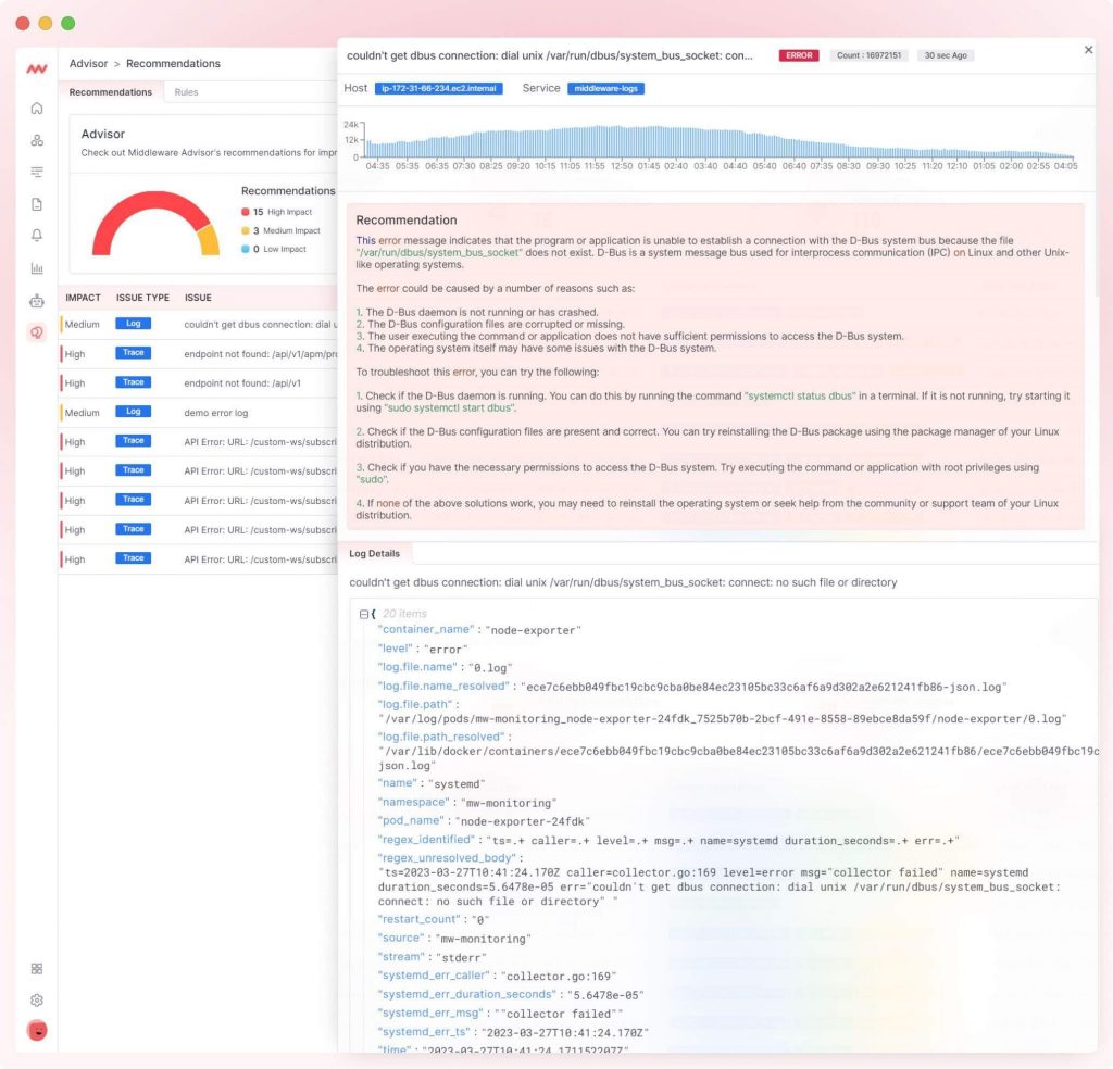 AI-powered Insights 