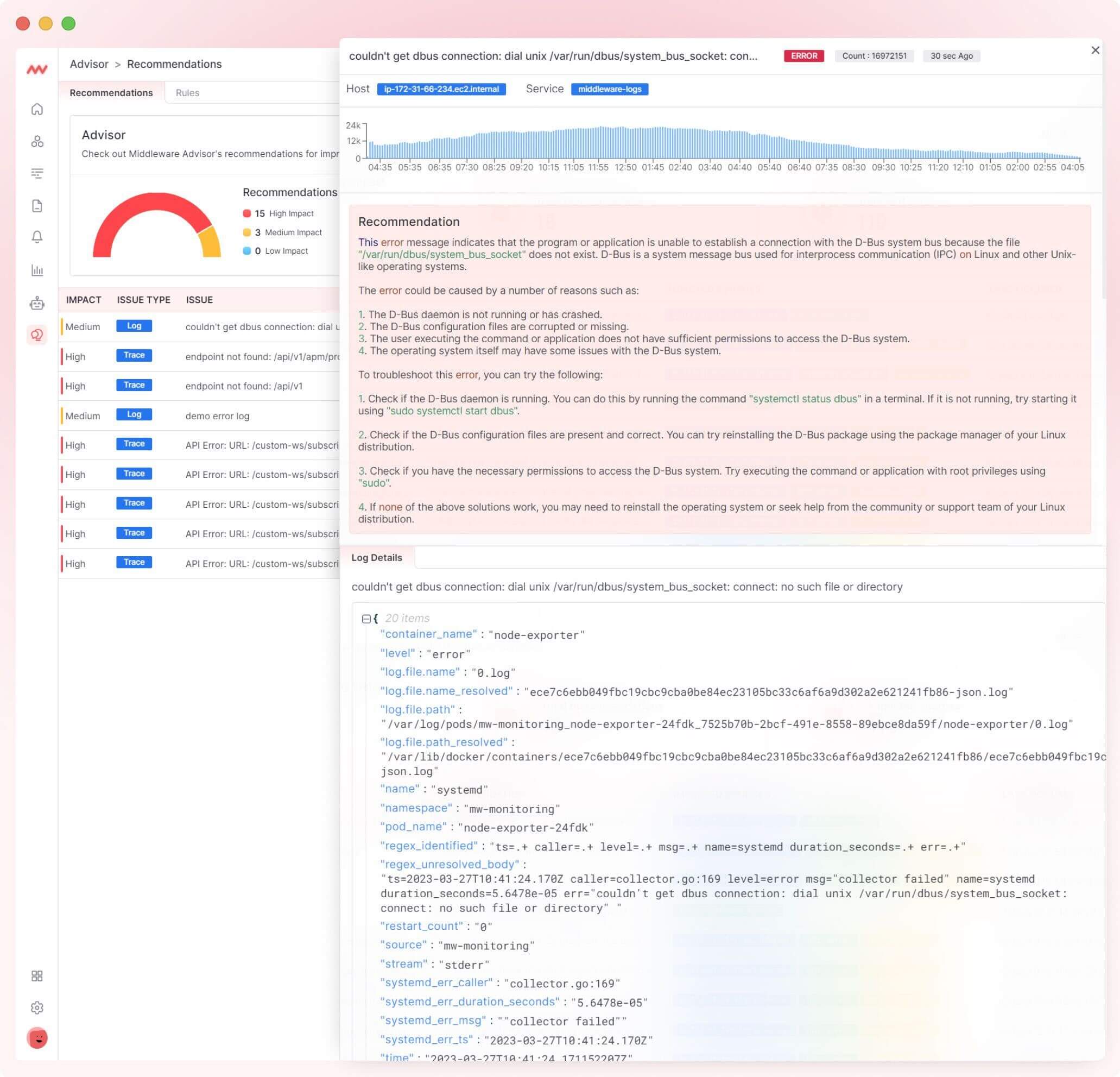 AI-powered Insights