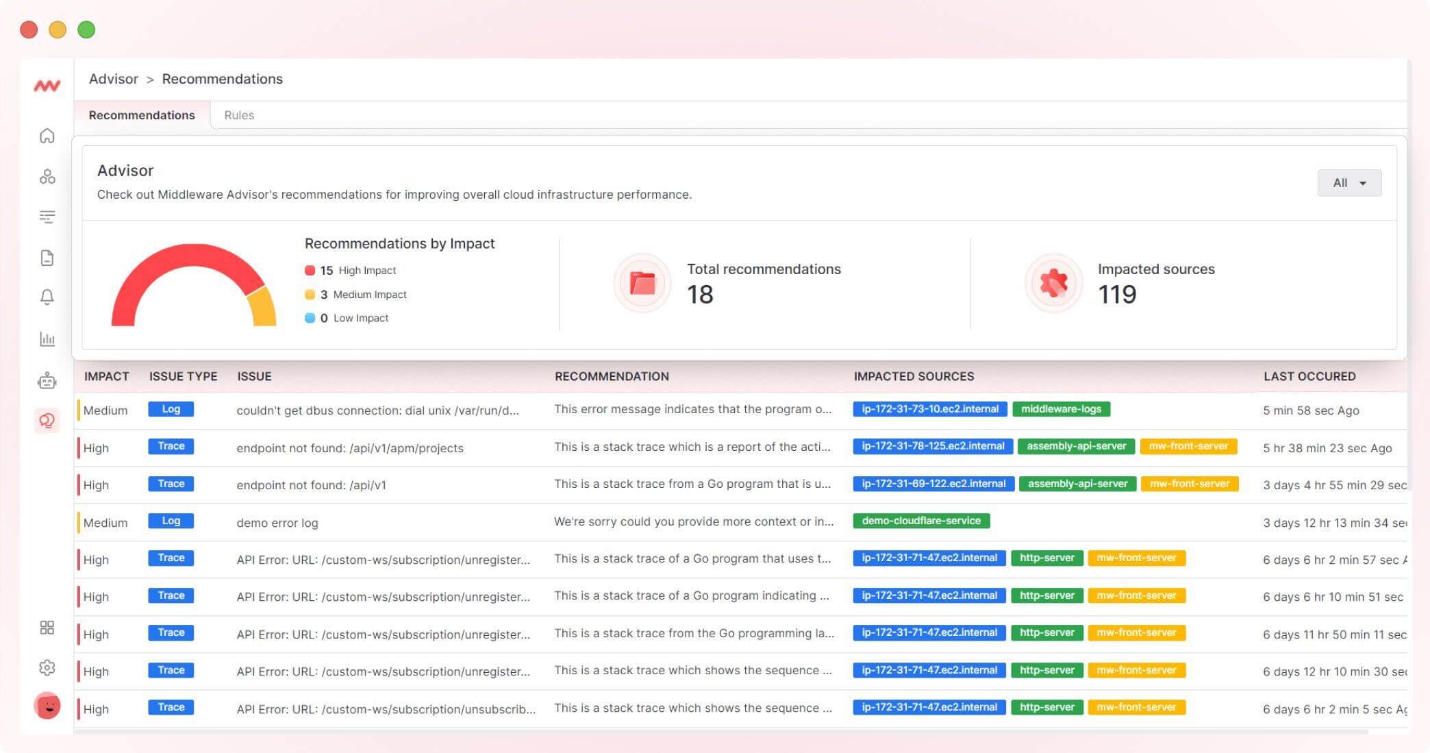 AI-powered insights dashboard