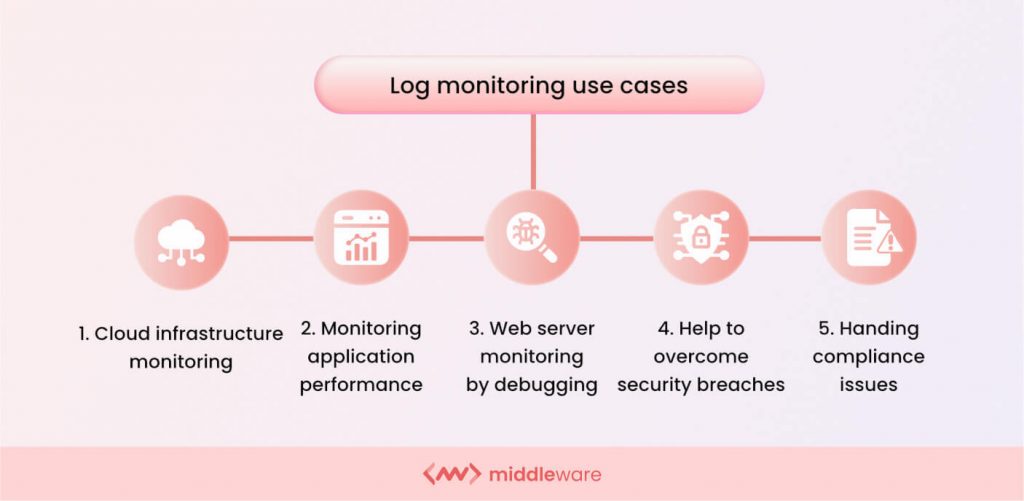 Log monitoring use cases