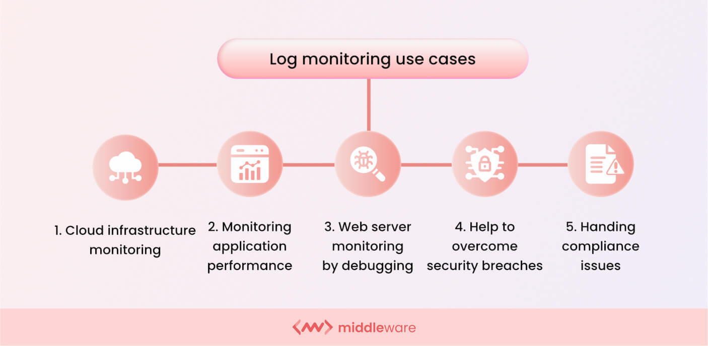 what-is-log-monitoring-a-detailed-guide-updated-middleware