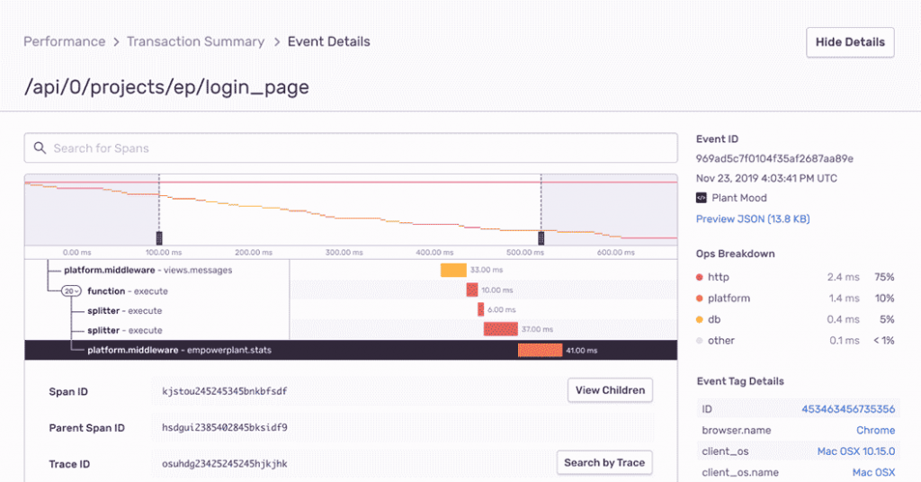 Sentry dashboard