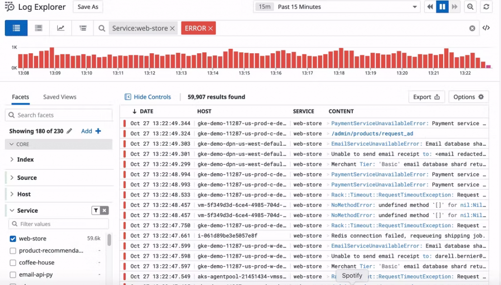 Datadog, log monitoring dashboard