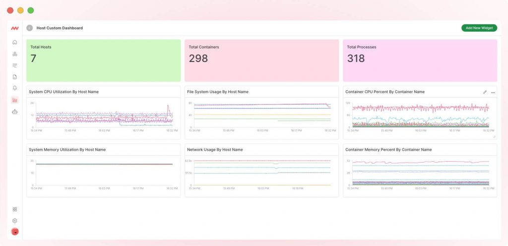 custom dashboard - Middleware