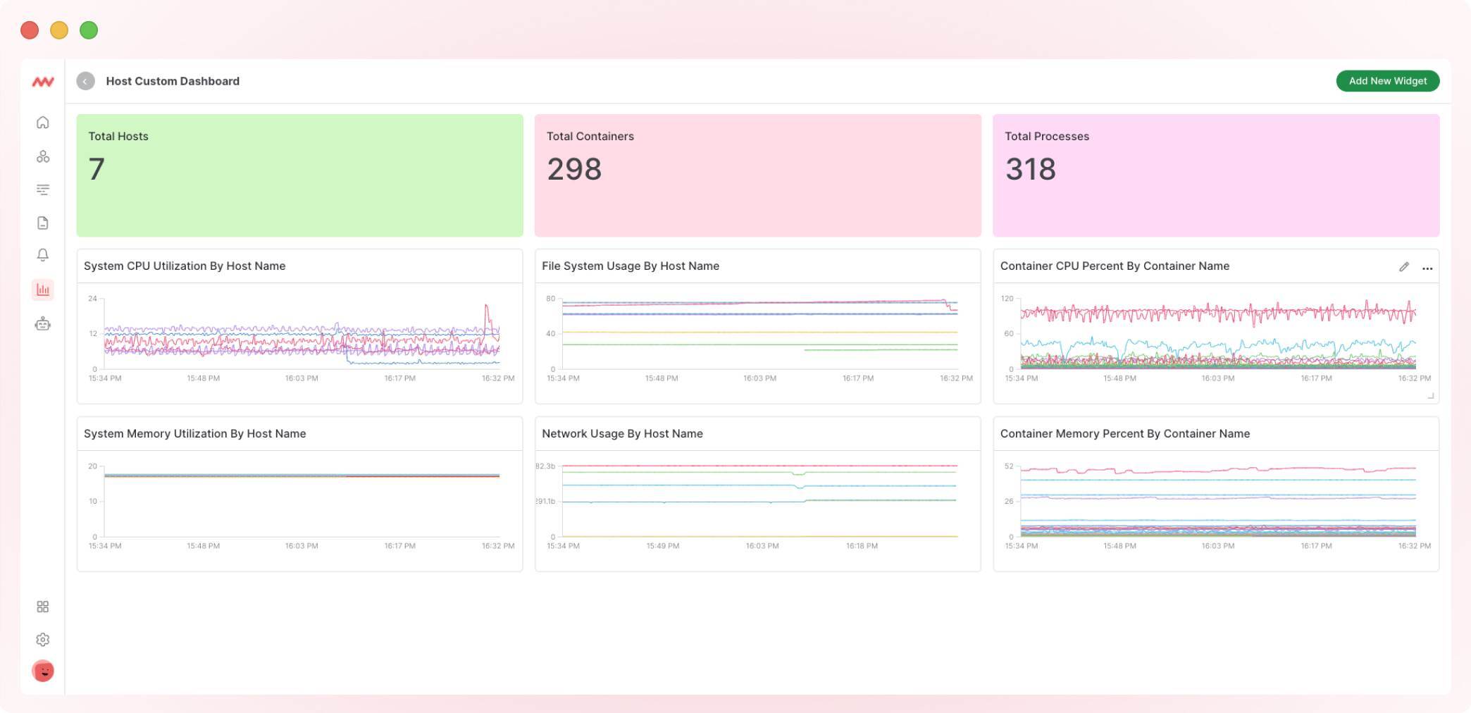 custom dashboard - Middleware