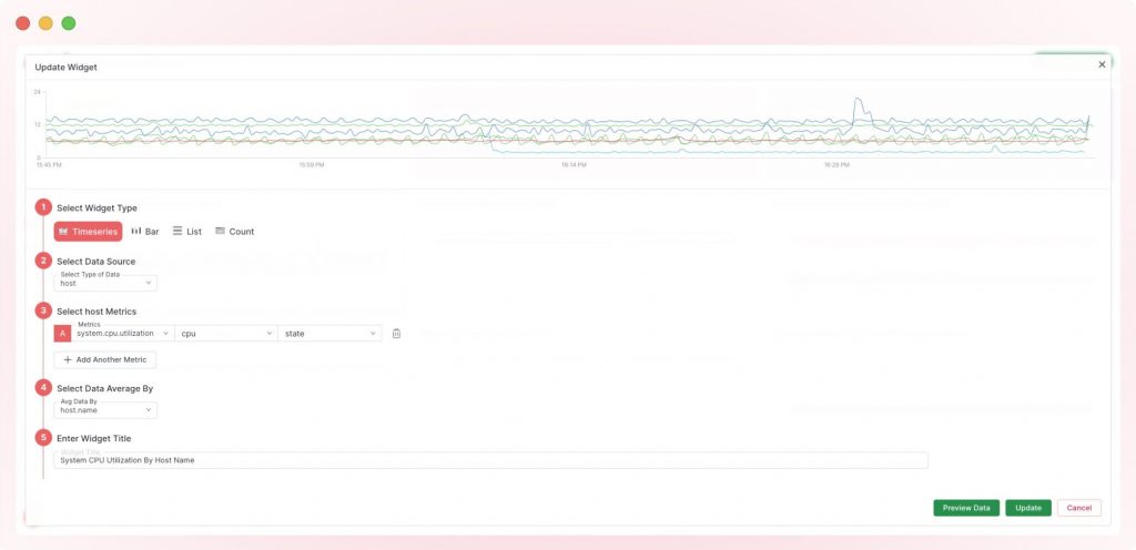 how to create custom dashboard in Middleware