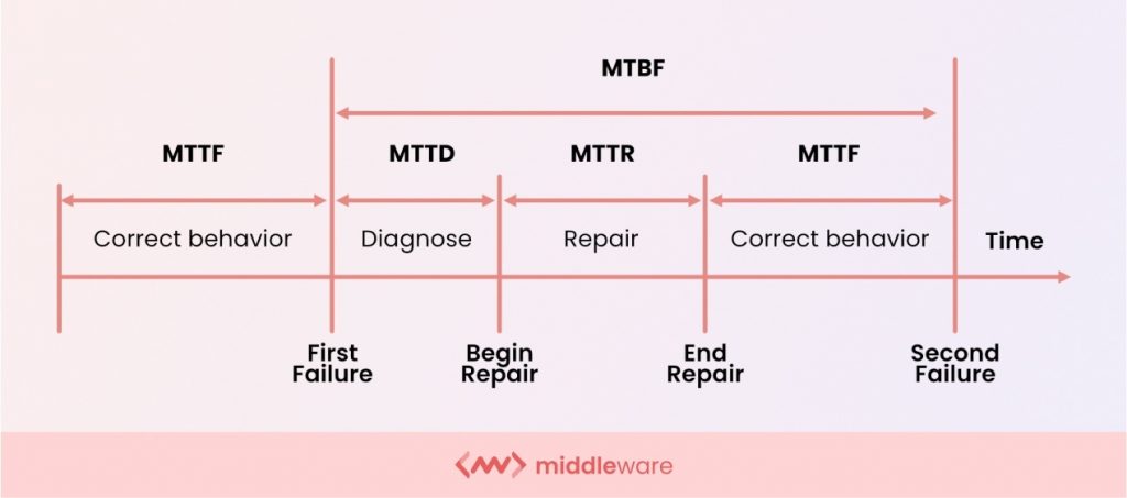 MTTR