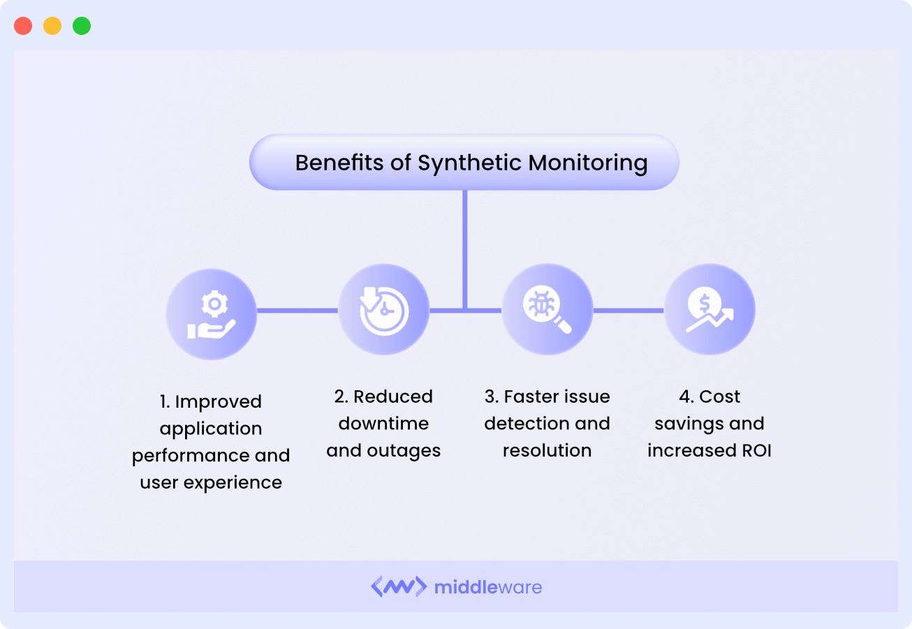 Benefits of Synthetic Monitoring