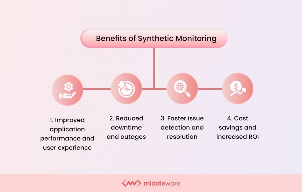 Benefits of Synthetic Monitoring