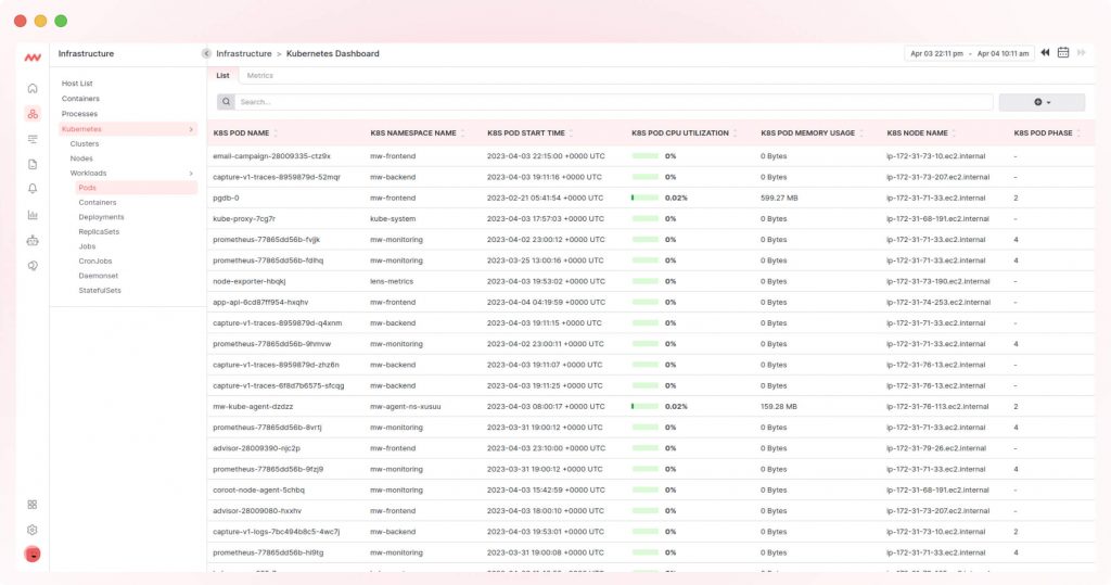 Middleware for Kubernetes logging