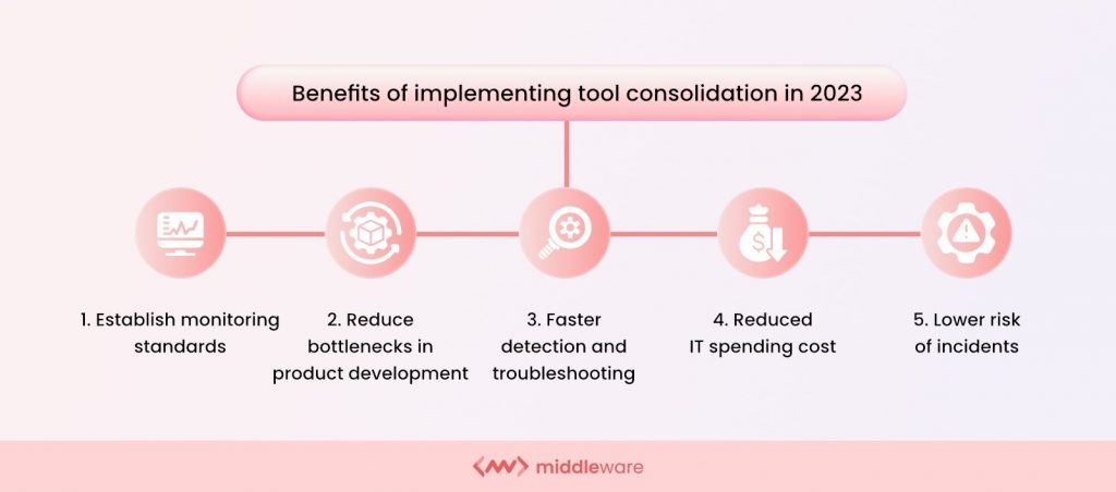 Benefits of implementing tool consolidation