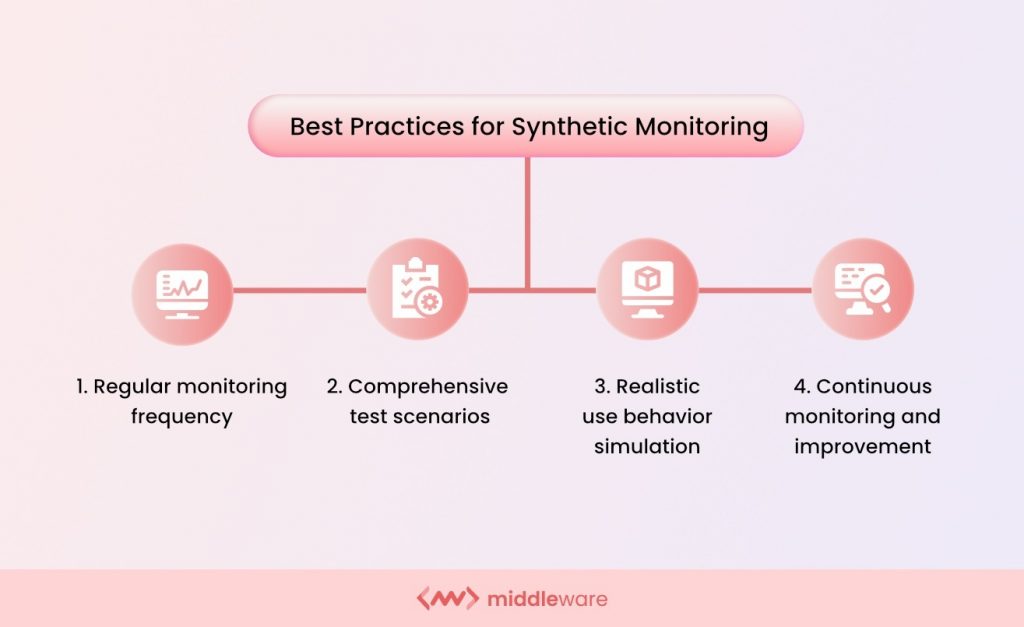 How Synthetic Monitoring Can Improve Application Performance