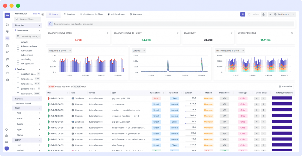 Application Performance Monitoring Dashboard for Middleware