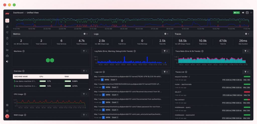 Middleware, Kubernetes observability tool