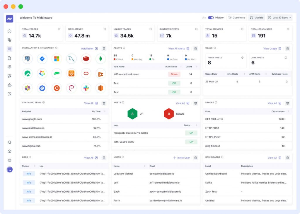 Middleware fullstack observability platform for devops metrics