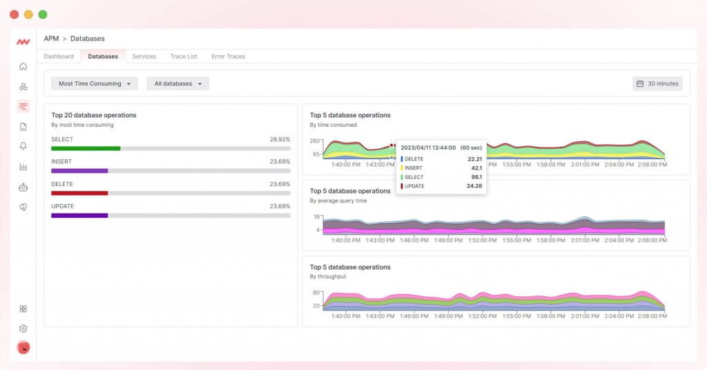 Database monitoring