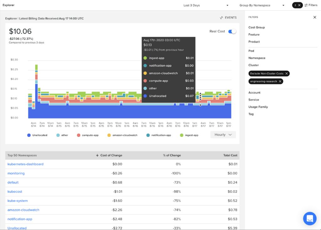 Cloudzero