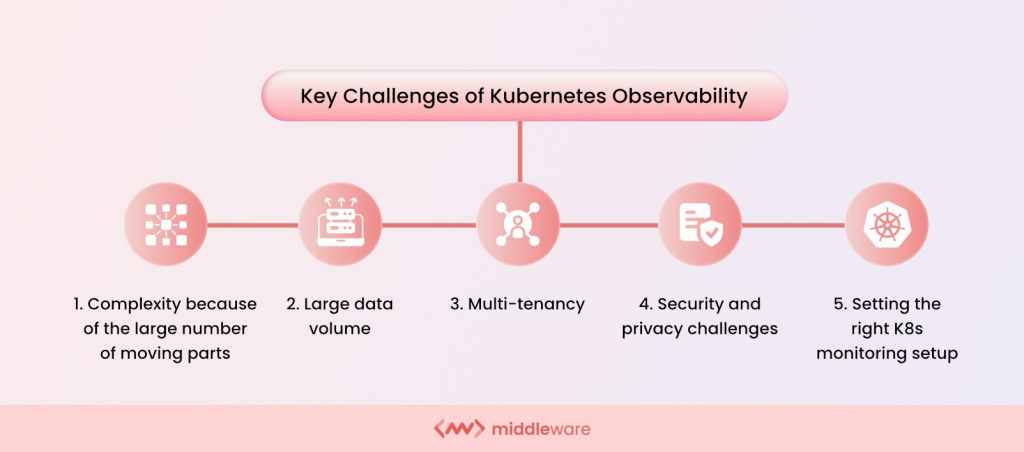 Key challenges of Kubernetes observability