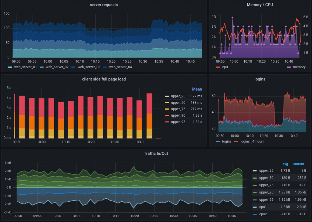 Grafana