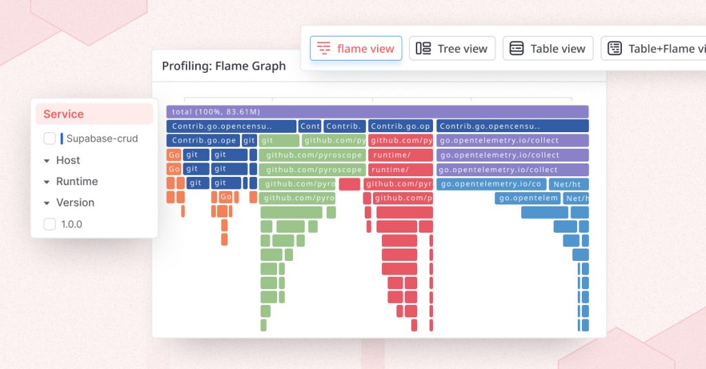 Profiling groups in AWS profiler tool, Middleware.