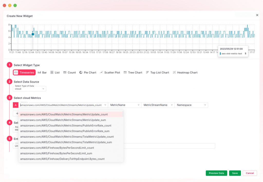 creating a custom dashboard for monitoring AWS enviroment