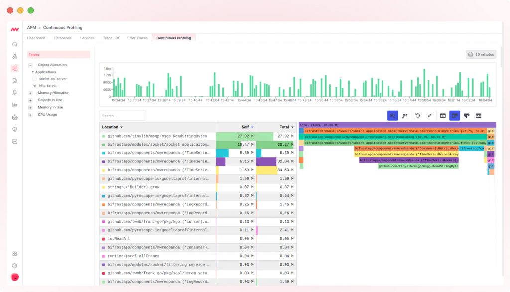Middleware Continues profiler for AWS profiling