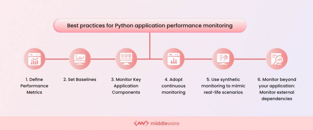 Python performance monitoring best practices