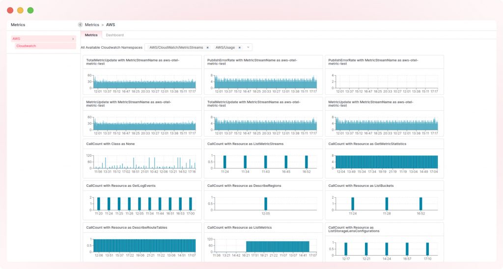 AWS Monitoring dashboard