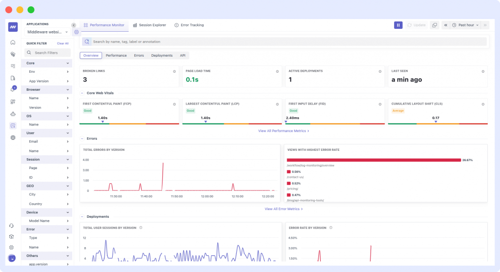 Website Performance monitoring tool Middleware