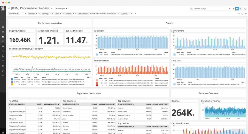 datadog real user website monitoring tool