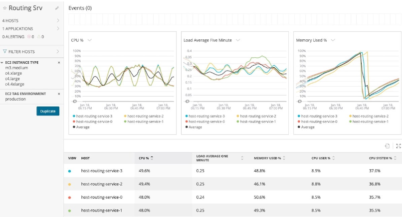 New Relic AWS monitoring