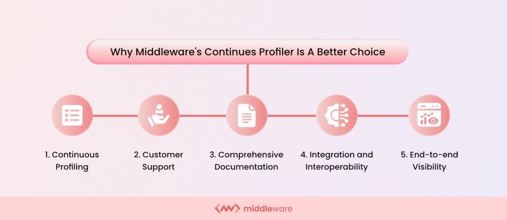 Why Middleware’s Continuous Profiler is a better choice