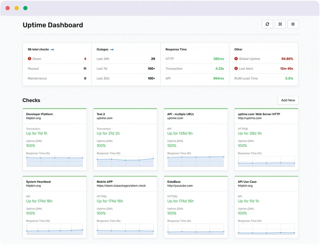 website monitoring tool, Uptime's dashboard