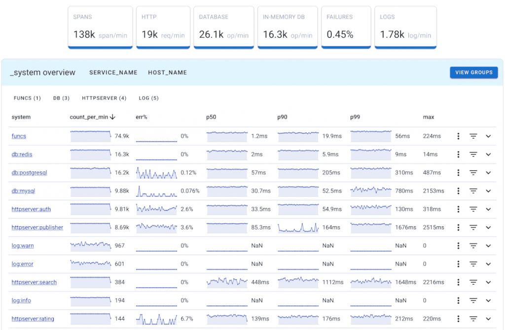 Uptrace Website monitoring tool