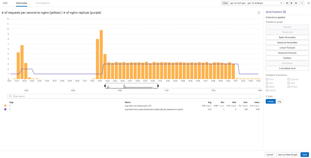 Datadog for container monitoring