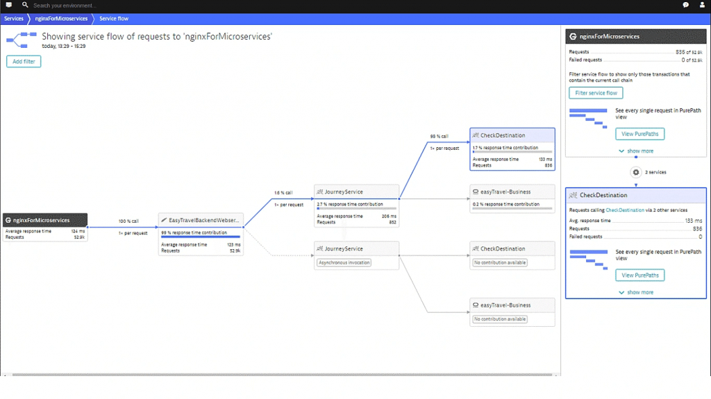 Dynatrace, docker container monitoring tool