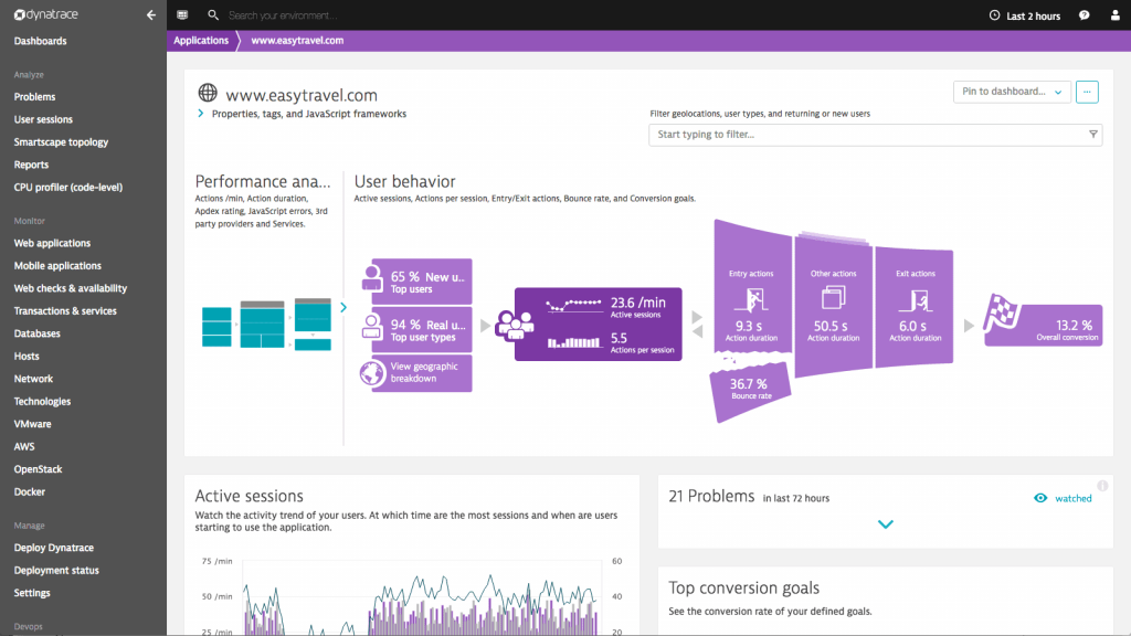 Dynatrace website monitoring