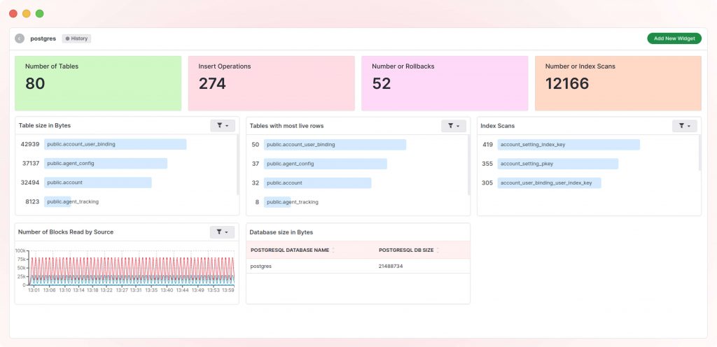 PostgreSQL Dashboard