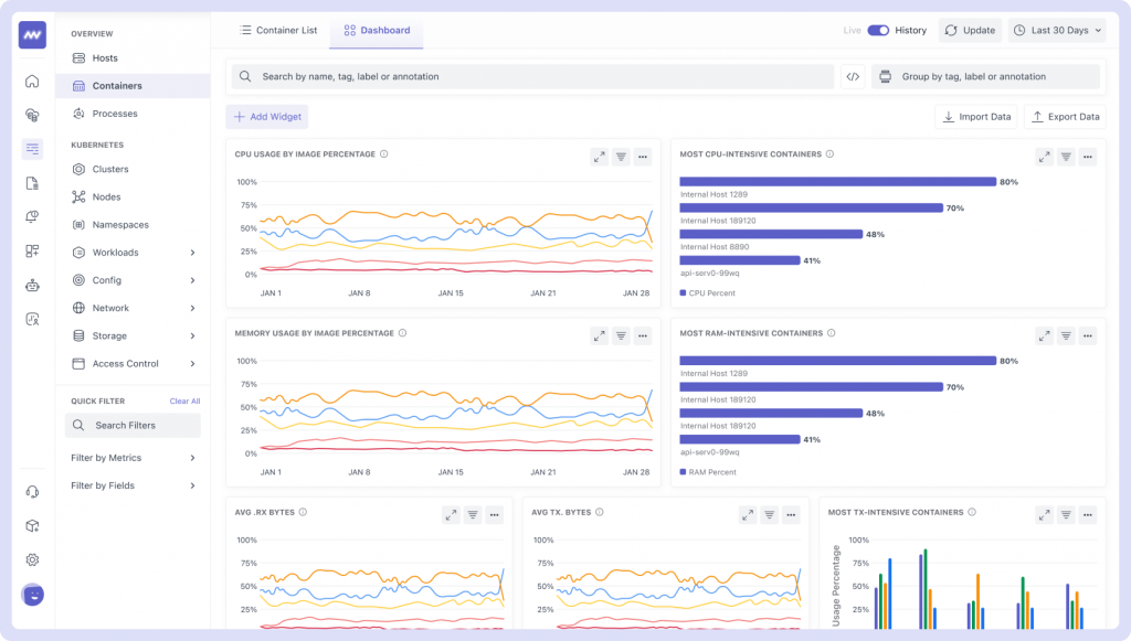 Middleware Container Monitoring