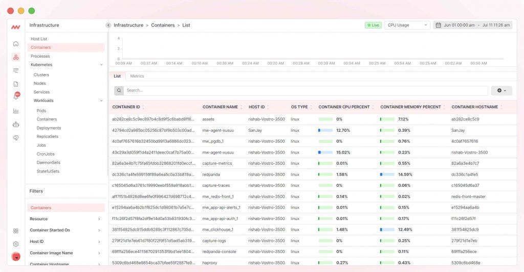 Free Container Monitoring Tool, Middleware