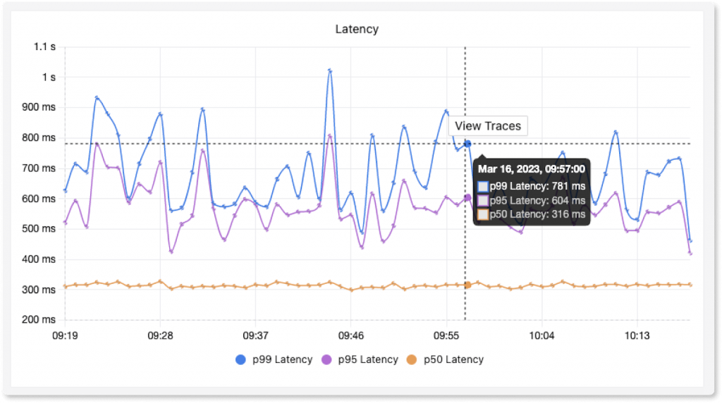 Open source container monitoring tool, SigNoz