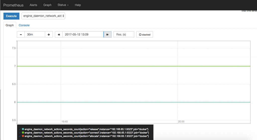 open-source Docker container monitoring tool stack, Prometheus & Grafana