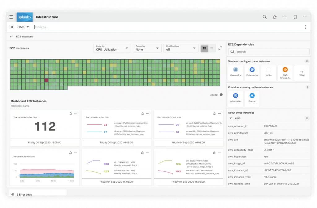 Splunk, Container monitoring tool