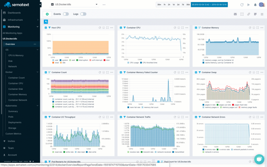 sementext container monitoring